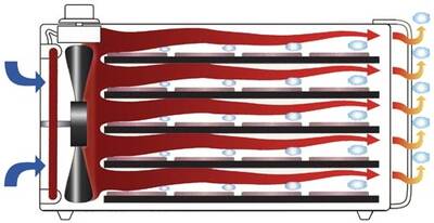 Excalibur horizontal airflow