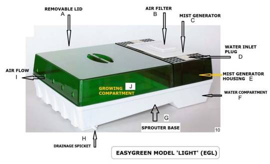 schéma klíčidla Easy Green Light