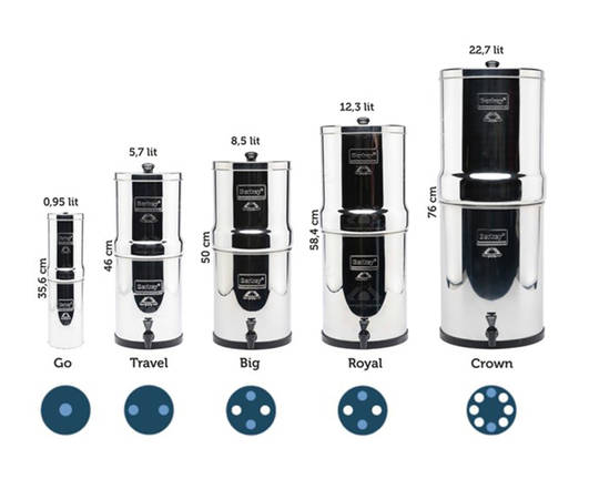 berkey_sizes_
