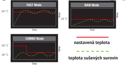 režimy