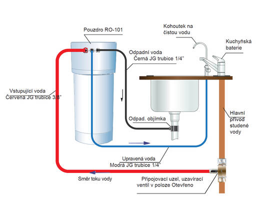 Reverzní osmóza Aquaphor Morion M