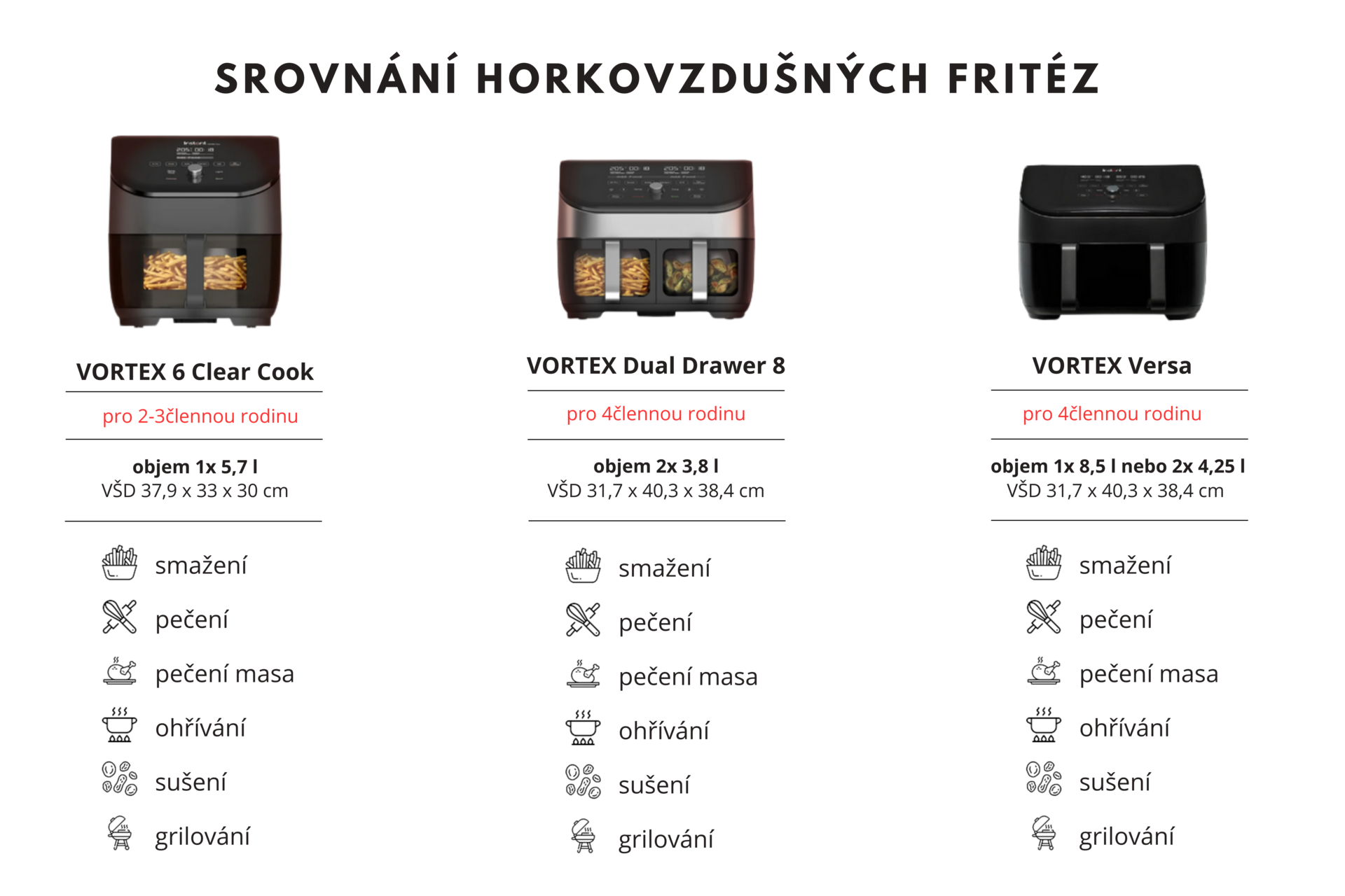 srovnání fritéz